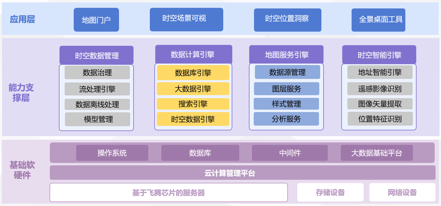 飞腾行业联合解决方案 全面提升数据处理与存储支持服务能力