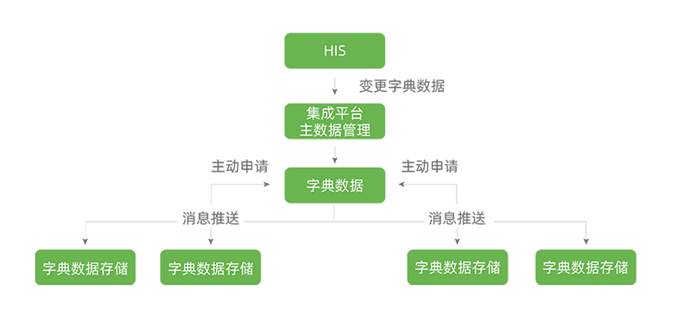 医院信息系统厂商与价格分析 康博嘉智慧医院系统的数据处理与存储支持服务