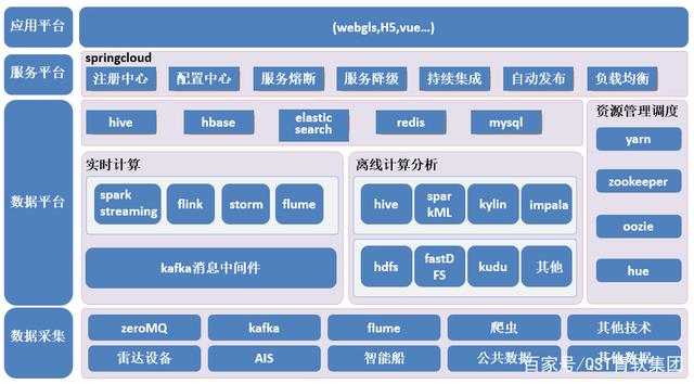 社会舆情监控与分析系统 真实产业场景中数据处理与存储支持服务的关键作用