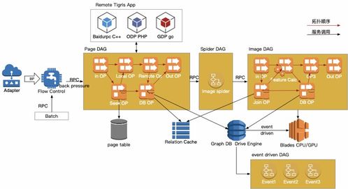 详解支撑7亿用户搜索的图片处理收录中台 数据处理与存储的基石服务