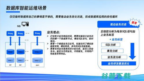 腾讯云原生数据库TDSQL与云原生数仓 数据处理与存储的坚实基石